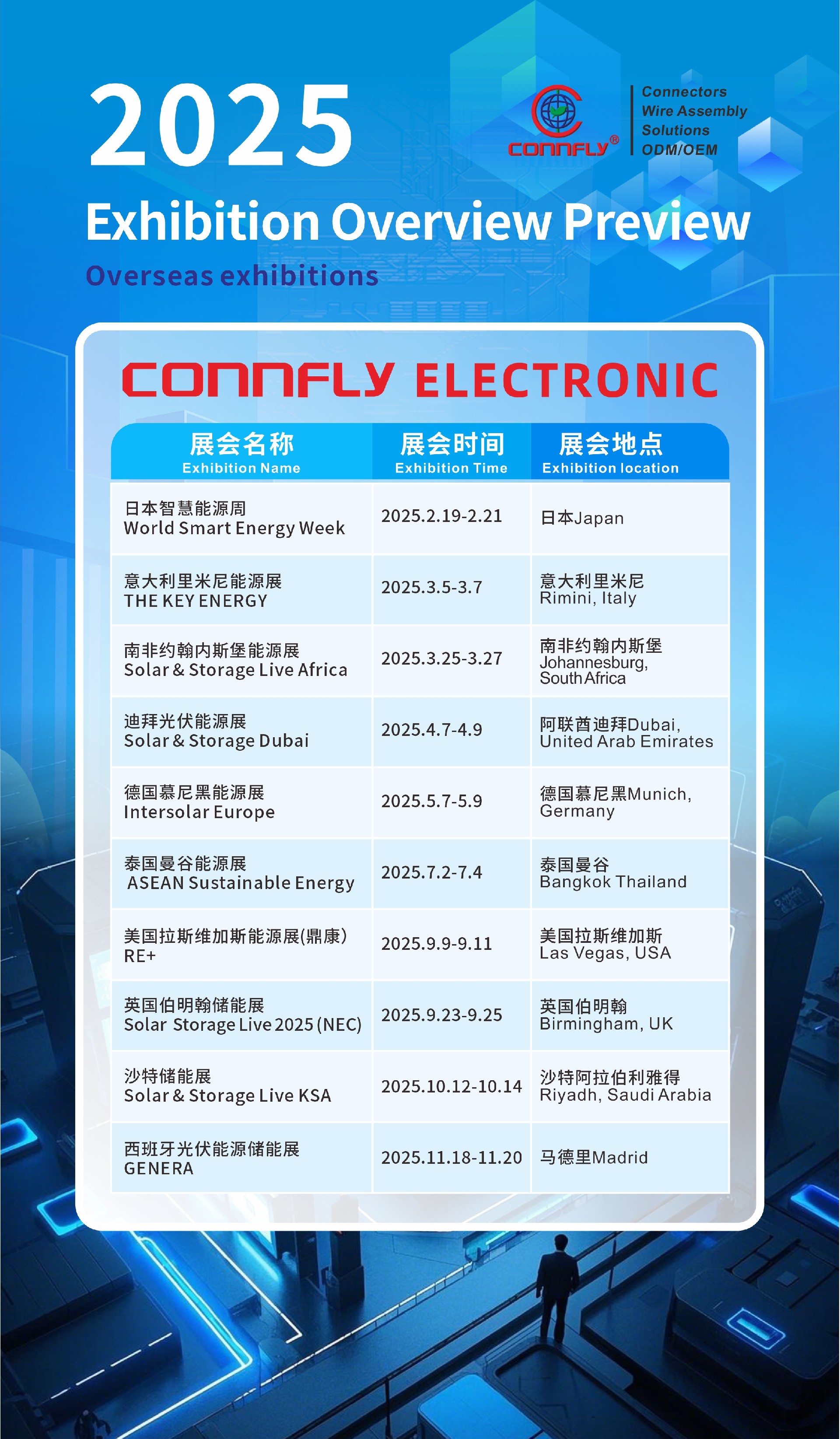 1740035085987783.jpg 20250220-展會預(yù)覽統(tǒng)計-國外.jpg